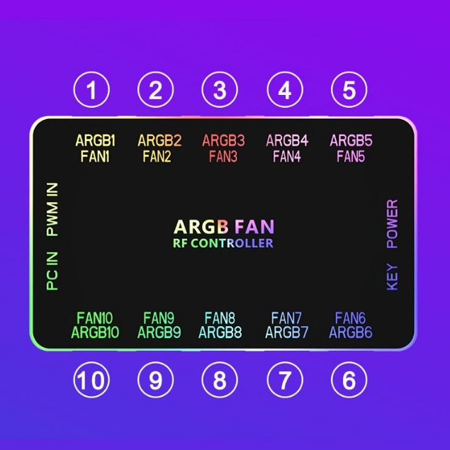 กล่องควบคุมไฟ ARGB Fan hub RF Controller double 10port 4pin PWM+3pin 5V