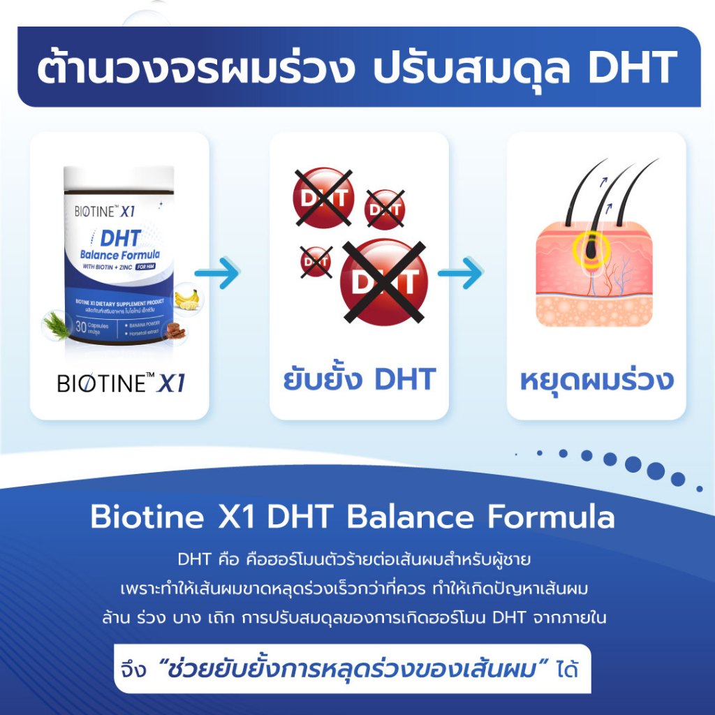 BIOTINE X1 (ไบโอไทน์ เอ็กวัน) ซื้อ 6 แถม 2 กระตุ้นการงอก ผมแข็งแรง ร่วงยาก แก้ปัญหาผมบาง เถิก ล้าน - รูปที่ 5