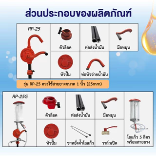 Gmax มือหมุนสูบน้ำมัน สำหรับถัง 200 ลิตร ปั้มน้ำมัน รุ่น RP-25 รับประกัน 1 ปี
