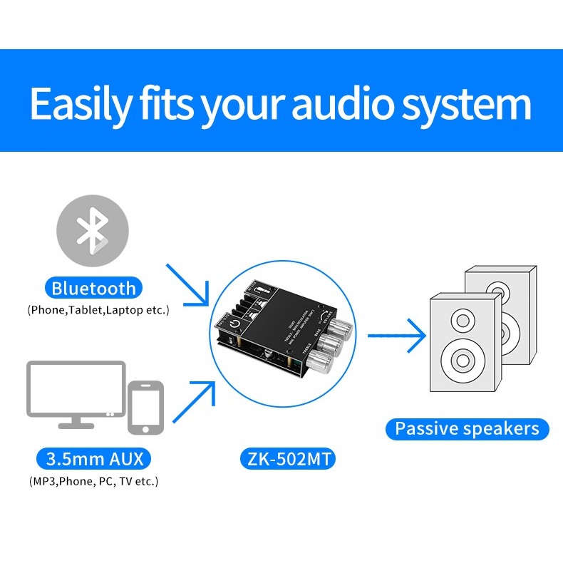 Bluetooth ZK-502MT 5.0 HIFI 50W X 2 Bluetooth 5.0 เครื่องขยายเสียงดิจิตอลสเตอริโอปรับได้ในสต็อก ประเทศไทย