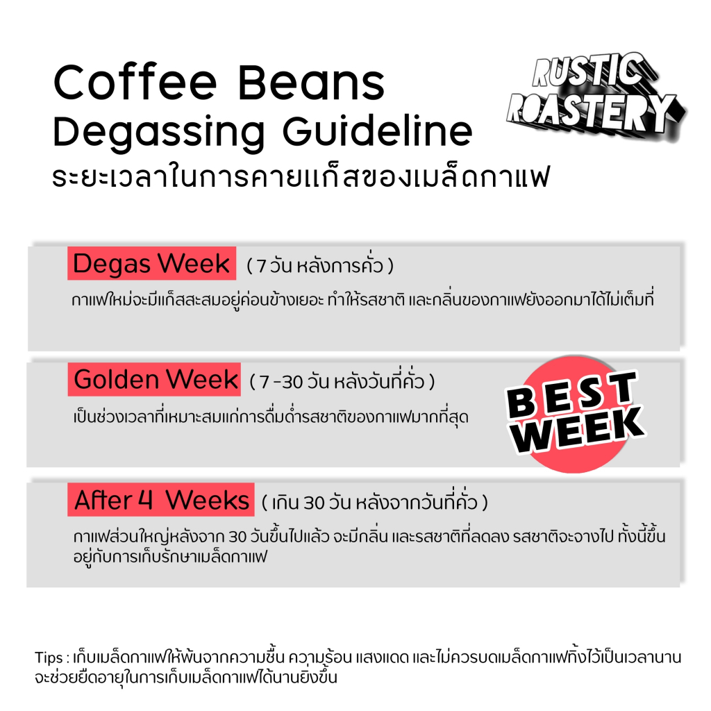 เมล็ดกาแฟคั่ว เเม่จันใต้ Arabica 100% AA ( ขนาด 250g-500g ) 4 ระดับการคั่ว - รูปที่ 4