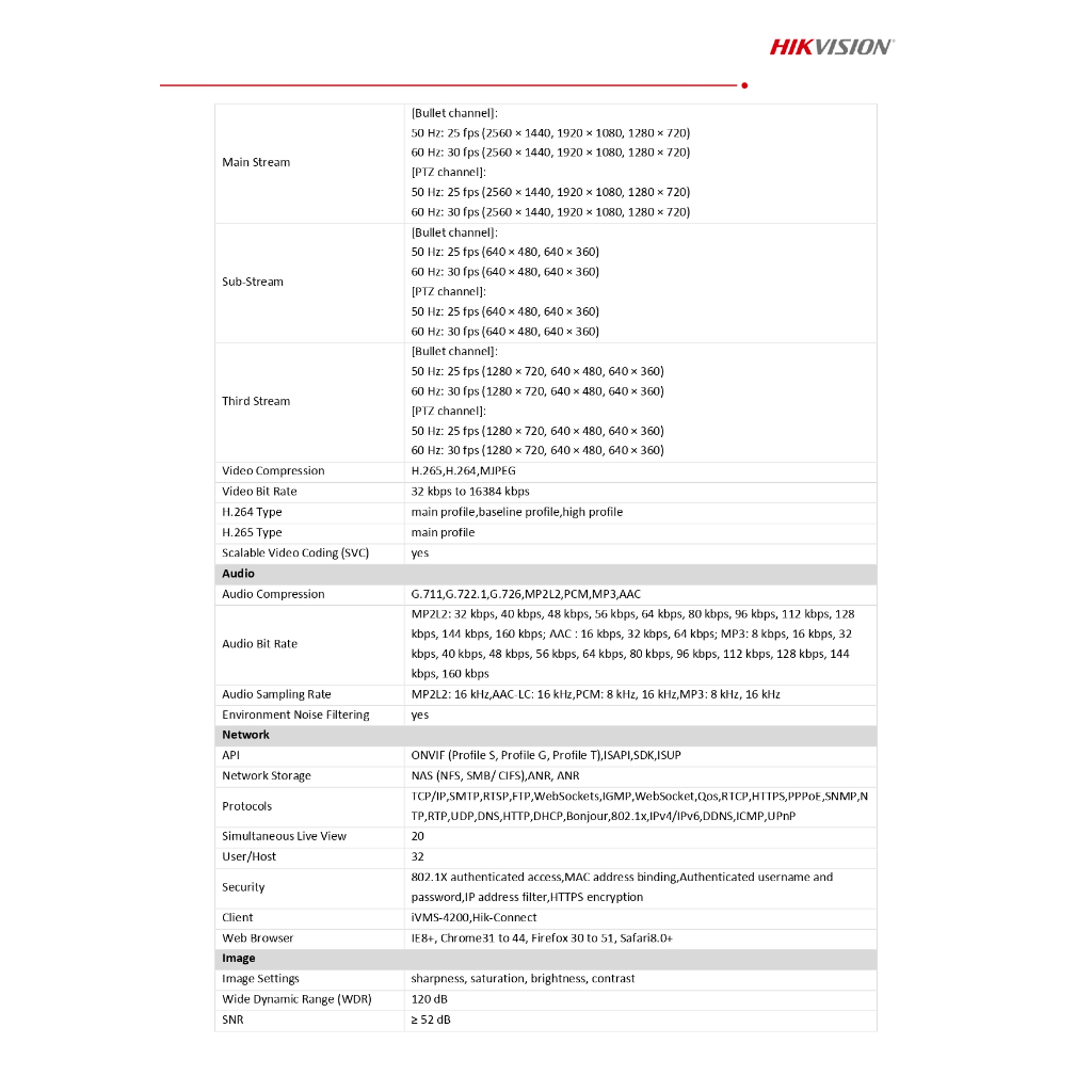 Hikvision กล้องวงจรปิด TandemVu 4MP+4MP 4X POE PTZ Network รุ่น DS-2SE3C404MWG-E/14 เลนส์ 2.8mm