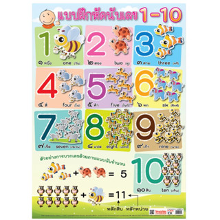 โปสเตอร์ความรู้ แบบฝึกหัดนับเลข 1-10 EP 147 ขนาด 50*70 ซม/บร…
