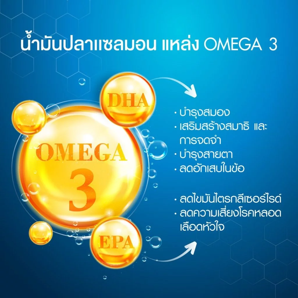 VISTRA Salmon Fish Oil 1000 mg Plus Vitamin E (75 Tablets) -  วิสทร้า น้ำมันปลาแซลมอน 1000 มก. ผสม วิตามินอี thumbnail 7