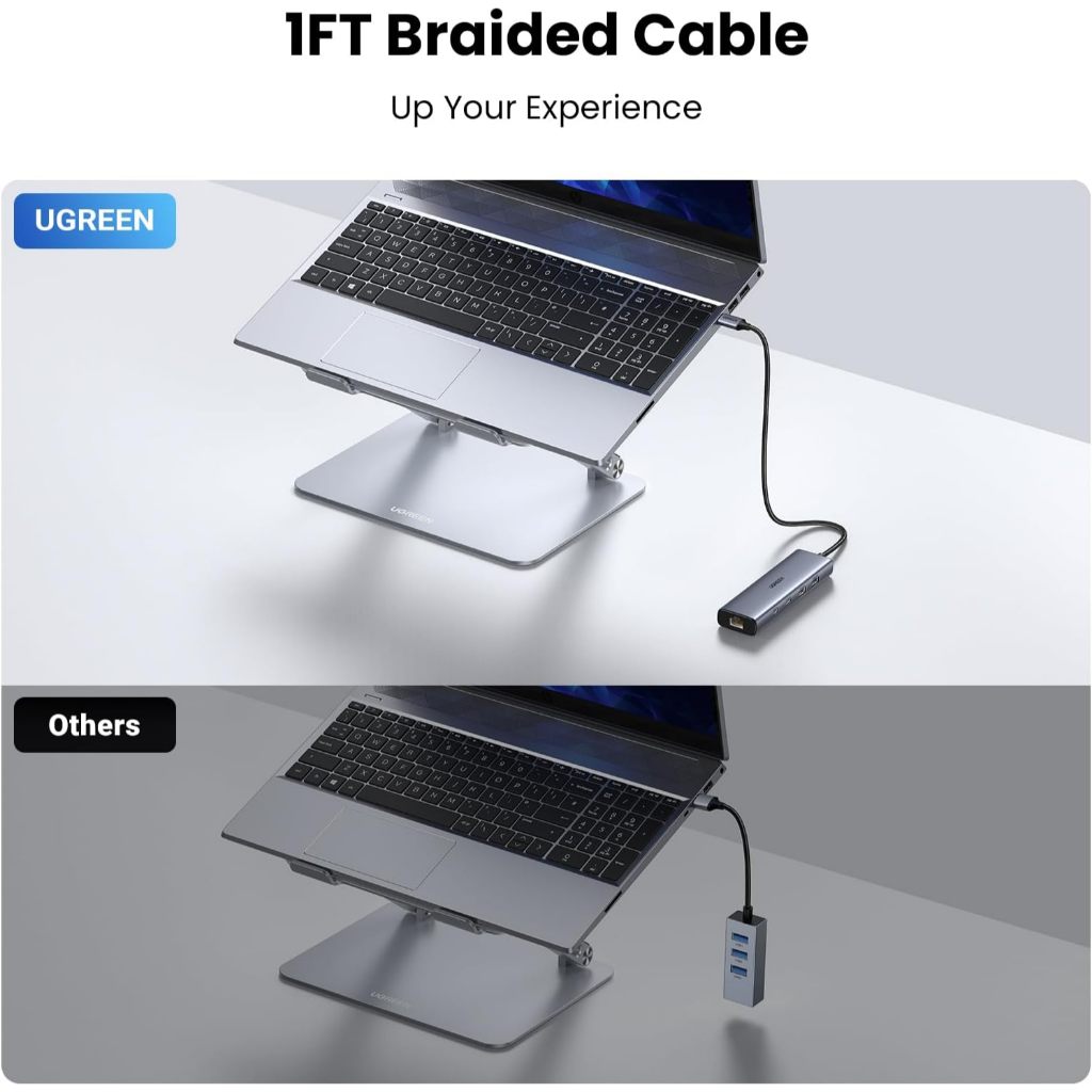 Ugreen ตัวแปลง USB HUB 6in1 C Male เป็น USBA 3.2/2.0 และ USB-C พร้อมพอร์ตชาร์จและ Gigabit รุ่น 45320