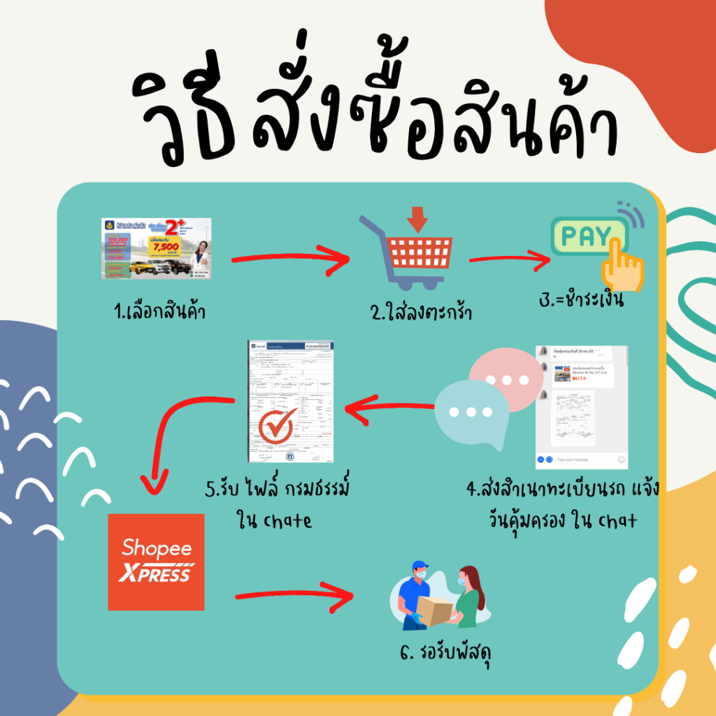 ประกันรถยนต์ วิริยะ 2+ อุ่นใจสบายกระเป๋า ทุน 300,000 บาท ระยะสั้น 30 วัน/814 บาท(รับรถไม่เกิน 20 ปี) - รูปที่ 6