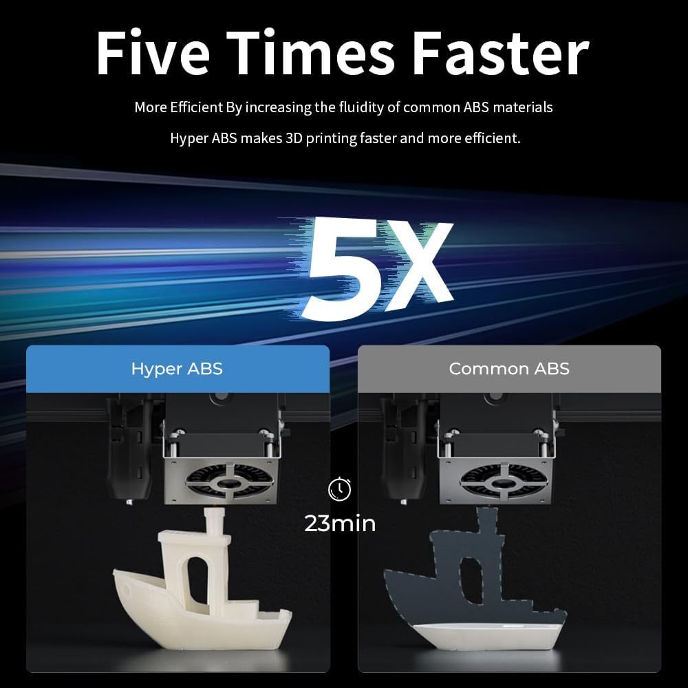 Creality Supply Hyper ABS Filament 1.75mm 1KG เส้นพลาสติก สำหรับเครื่องพิมพ์ 3 มิติ ของแท้ - รูปที่ 2