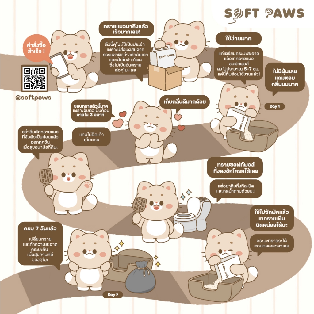 e-Tax Soft Paws Tofu Cat Litter ทรายแมวเต้าหู้สูตรพรีเมี่ยม กลิ่นนม Fresh Milk - รูปที่ 4