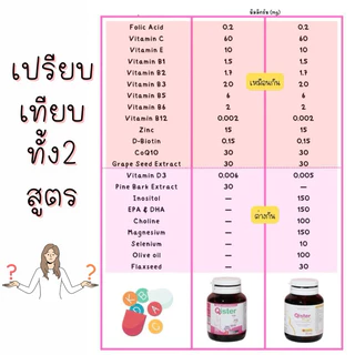 Qister วิตามินรวมเตรียมตั้งครรภ์ บำรุงไข่