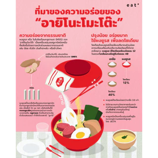อายิโนะโมะโต๊ะ 1ถุง ผงชูรส 72 กรัม Ajinomoto (MSG) 72 g. ผงปรุงรส เพิ่มความนัว ผงนัว ผงแซ่บ MK