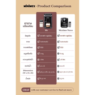 MiniMex Automatic Espresso Machine เครื่องชงกาแฟอัตโนมัติ รุ่น M1 [ไอคอนขาว]