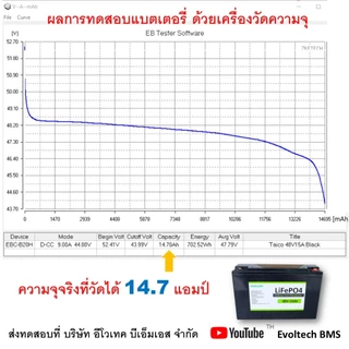 แบตเตอรี่ 48V LiFePO4 15AH Exzellent ฉลากเขียว วิ่งไกล 50โลได้จริง แบตสามล้อไฟฟ้า จักรยานไฟฟ้า