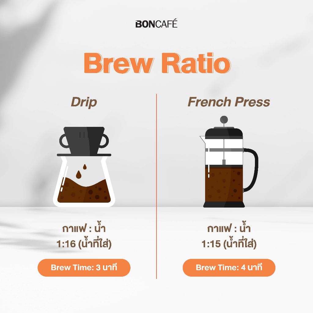 Boncafe - กาแฟคั่วเม็ด บอนกาแฟ มอร์นิ่ง 250 กรัม (ชนิดเม็ด) อราบิก้าผสมโรบัสต้า คั่วเข้ม Morning - รูปที่ 3