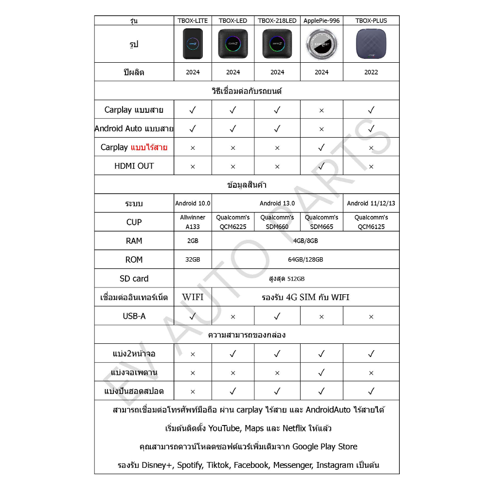 【ขายดีอันดับ1】กล่องทีวี CarlinKit 8+128GB ai box CarPlay ไร้สาย Android Auto ไร้สาย,For cars with wired CarPlay only - รูปที่ 2