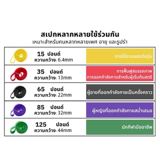 VNICE ยางยืดออกกำลังกาย แรงต้าน ยางออกกำลังกาย 5 ระดับ ยางดึงข้อ ยางยืดบริหารกล้ามเนื้อ