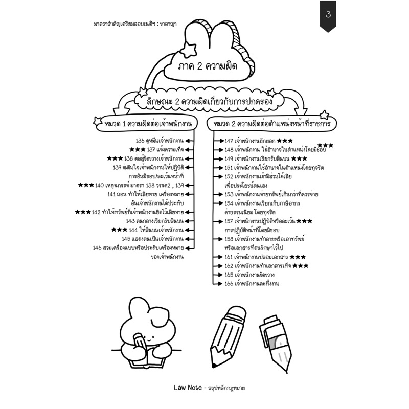Law Note มาตราสำคัญเตรียมสอบเนติฯ ขาอาญา - รูปที่ 3