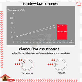 ฝาครอบเตาแก๊ส สแตนเลส กันลม ทนความร้อน ที่ครอบเตาแก๊ส ใช้ได้กับวางเตาชนิด 3/4/5ขา ปลอดภัย