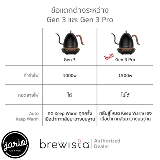 Jario x Brewista กาดริปกาแฟไฟฟ้า Artisan 600ml/1000ml Brewista Artisan 600ml/1000ml Gooseneck Kettle