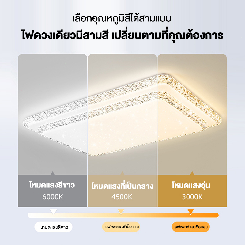 โคมไฟเพดาน LED ไฟเพดาน ไฟติดเพดาน ไฟห้องนอน ปรับแสงได้ รีโมทคอนโทรล 3สี ห้องนอน สไตล์โมเดิร์น รูปที่ 2