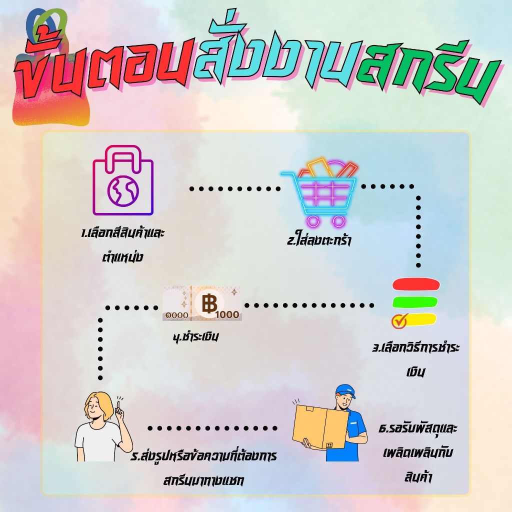 กระเป๋าผ้าดิบ ถุงผ้าดิบหนา ใส่ของจุกจิก สกรีนได้ไม่มีขั้นต่ำ
