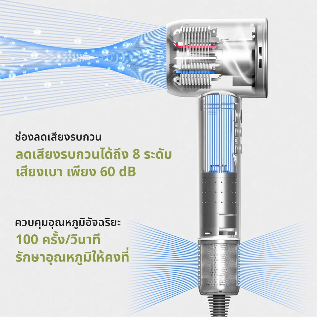 vivid&vogueไดร์เป่าผม120000rpm High Speed HairDryer { รุ่น V7 } ประจุ100ล้าน ไอออนโซเดียมจดสิทธิบัตร รับประกัน3ปี รูปที่ 8