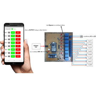 บอร์ดสั่งงานอุปกรณ์ ผ่านอินเตอเน็ตด้วยแอฟ ควบคุม 8 อุปกรณ์ อ่านค่าสถานะการทำงานของอุปกรณ์