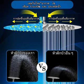 【3 วันจัดส่ง】6/8 นิ้วสแตนเลสสตีล ก๊อกน้ำร้อนเกินไปฝนหัวฝักบัวสเปรย์อุปกรณ์สำหรับห้องน้ำ