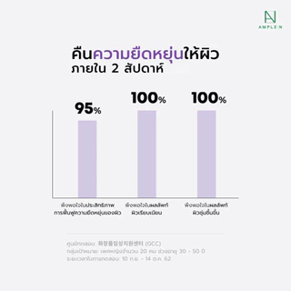 Ample:N Peptide Shot ampoule 100ml. สูตรดั้งเดิม