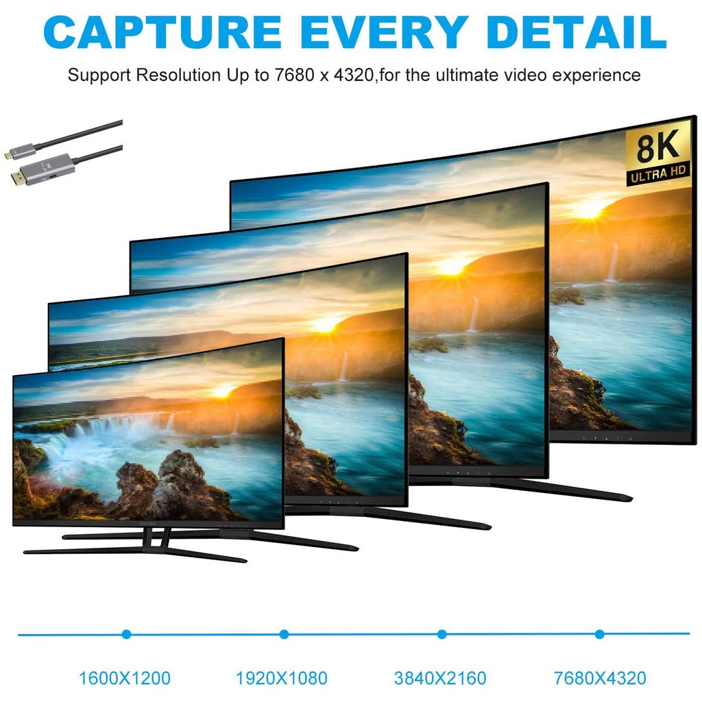 USB-C Type C USB 3.1 to Display Port DP 8K HDMI อะแดปเตอร์แปลงสายเคเบิ้ล 1.8M