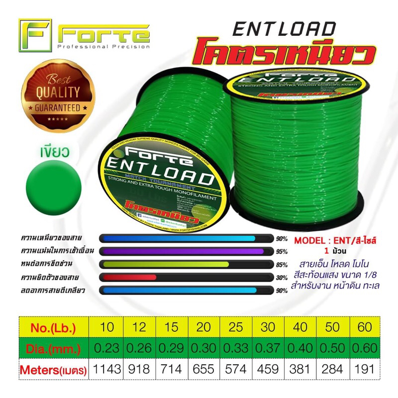 สายเอ็นโหลด Forte Ent Load (มี 5 สี) 12lb - 60lb - รูปที่ 4