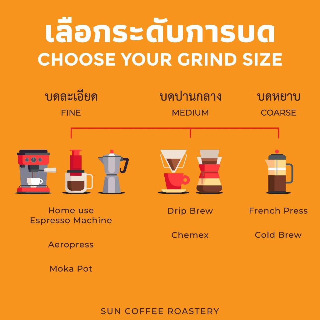 SUN Signature Blend เมล็ดกาแฟ บราซิล & โคลอมเบีย (100% อาราบิก้า) Coffee Bean 200g / 500g/มีขายส่ง - รูปที่ 2