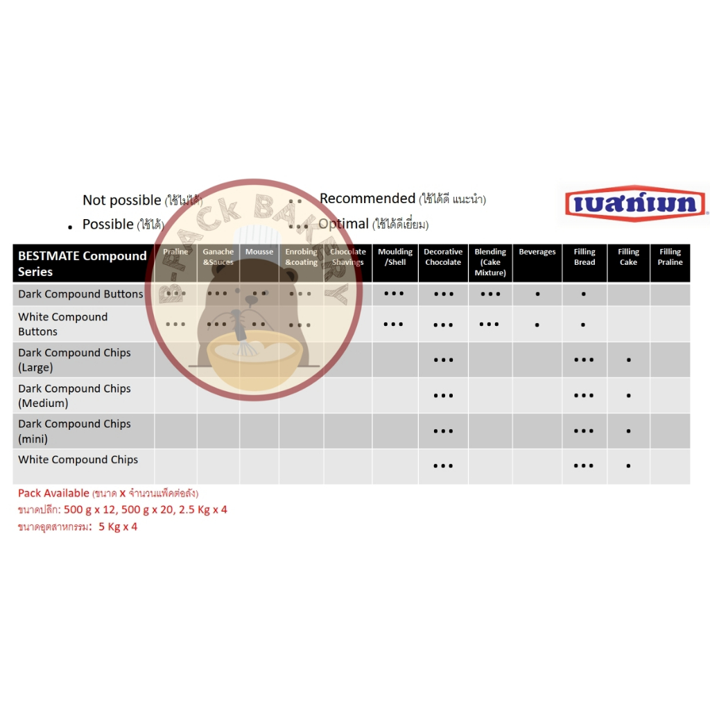(500g ดาร์คกระดุม) Bestmate เบสเมท ดาร์ชอคโกแลต เข้มข้น ชนิดกระดุม Dark Compound Buttons 500g