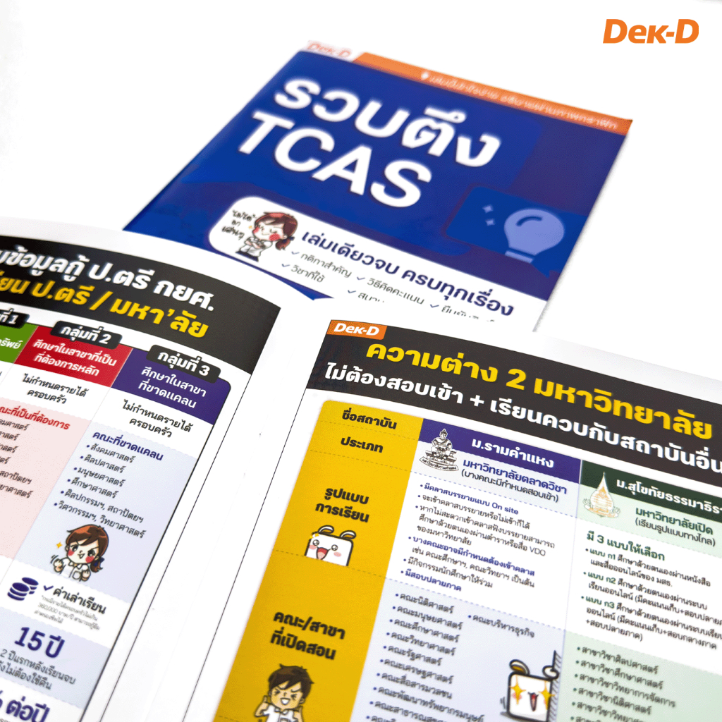 คู่มือ TCAS / ค้นหาคณะที่เหมาะกับเรา / หนังสือแนะแนวการศึกษา TCAS / คู่มือ ลุยสอบหมอ กสพท