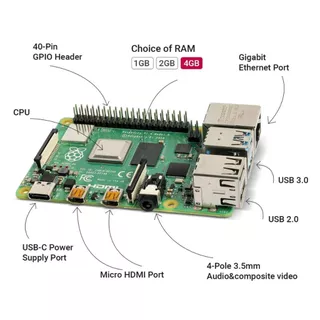 Official Raspberry Pi 4 สำหรับ IoT/AI ยังไม่ได้ลงOS (ออกใบกำกับภาษีได้ แจ้งรายละเอียดทางแชท)
