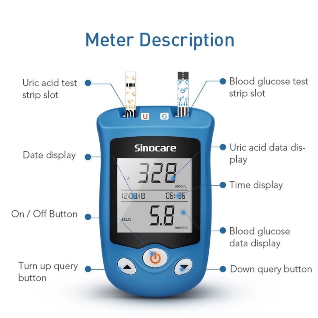 เครื่องวัดน้ำตาลและกรดยูริคยี่ห้อ Sinocare รุ่น Safe AQ UG 50 แถบ พร้อมเข็มและปากกา ราคา ถูกที่สุด ดีลบีเคเค แกลเลอรีภาพที่ 2