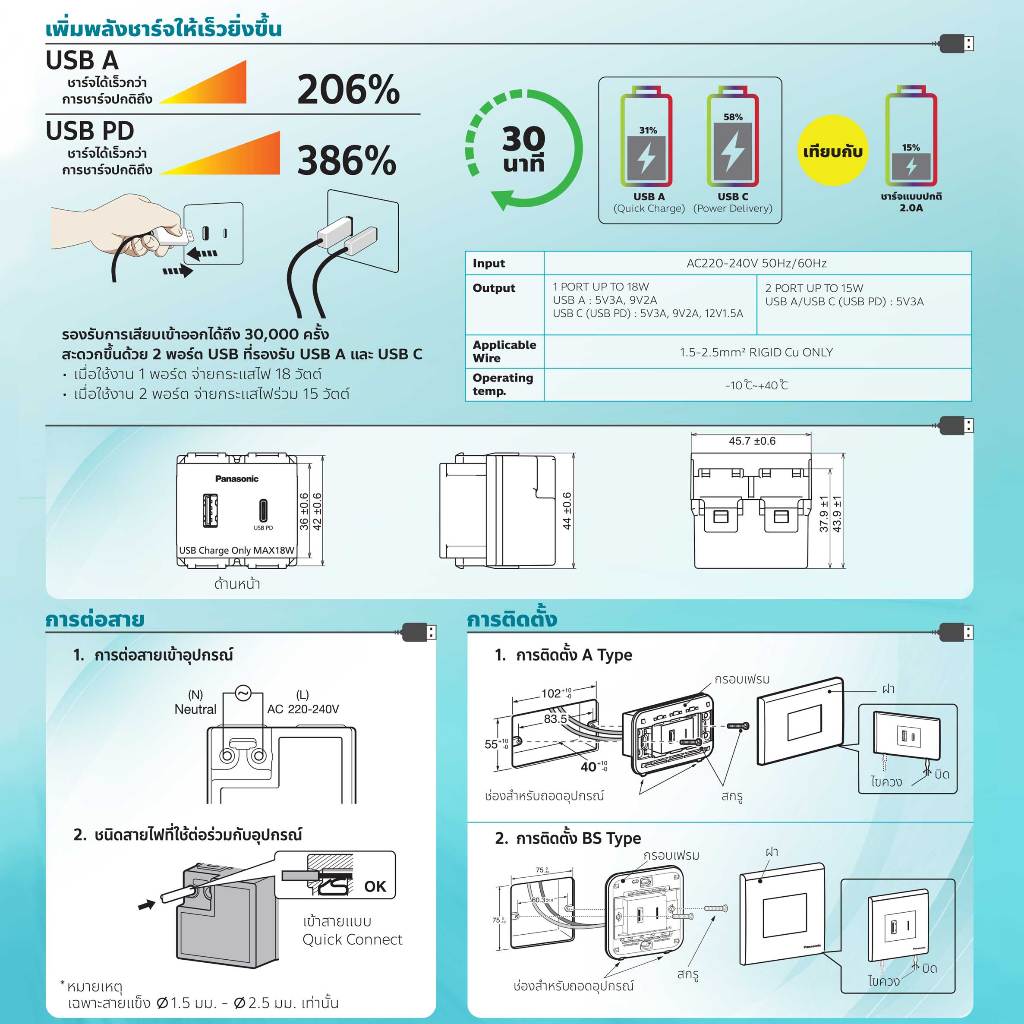 Panasonic เต้ารับ USB 2 ช่อง รองรับ Fast Charge แบบ USB-A/ USB-C รุ่น WEF1482 - รูปที่ 3