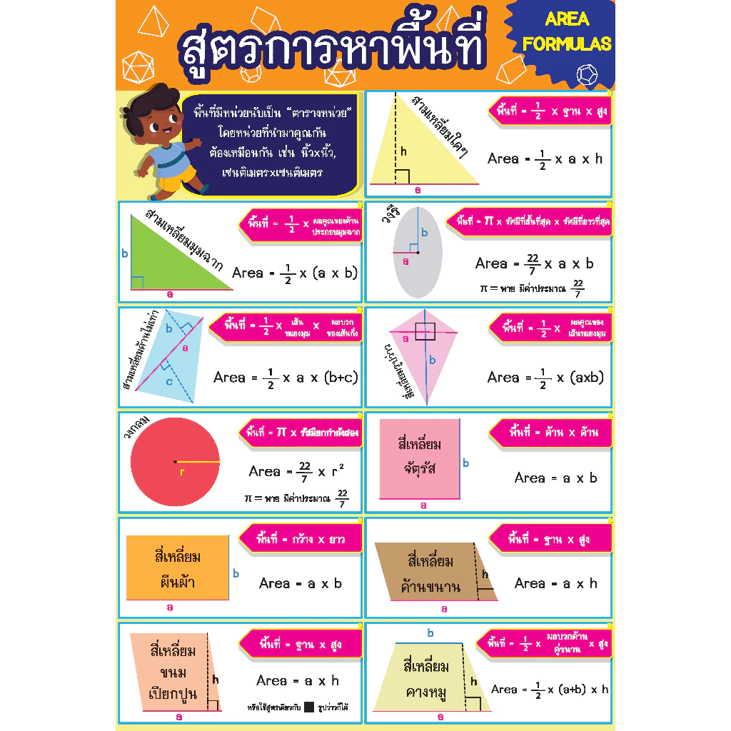 โปสเตอร์ ขนาด 13x19 นิ้ว สูตรการหาพื้นที่