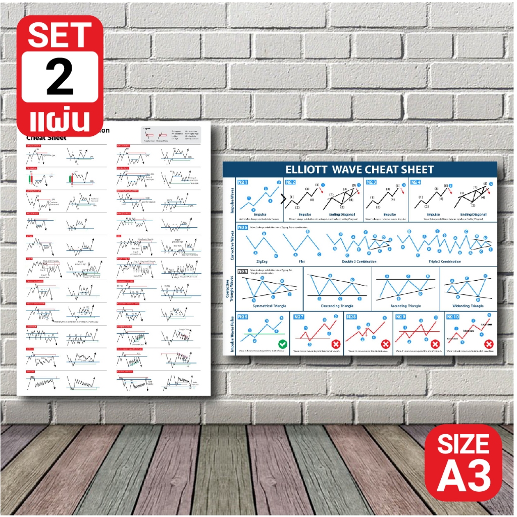 SET 2 แบบ โปสเตอร์ หุ้น Quasimodo + Elliott wave กราฟเทคนิค กราฟแท่งเทียน (A3) Candlestick Chart Pat