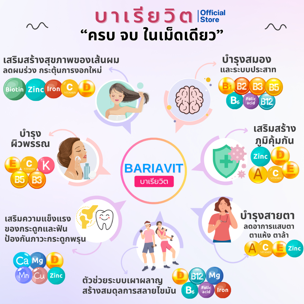 BARIAVIT บาเรียวิต วิตามินและแร่ธาตุรวม 23 ชนิด - 60 แคปซูล - รูปที่ 3