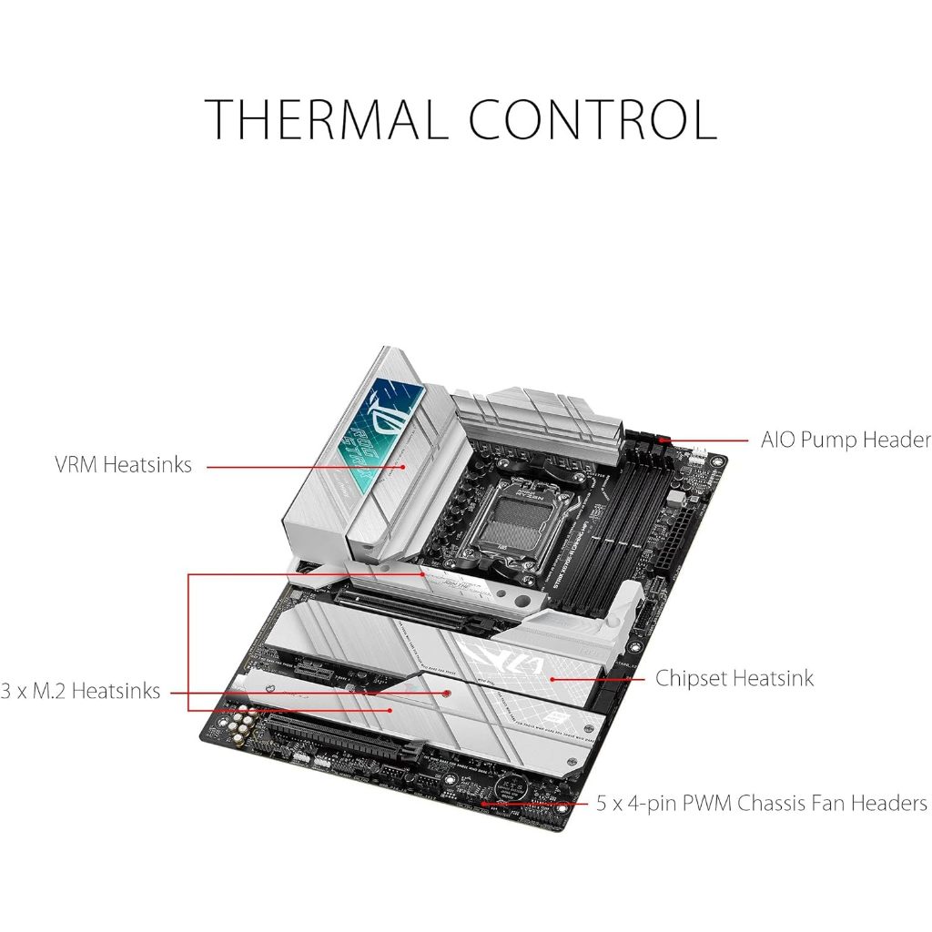 MAINBOARD (เมนบอร์ด) ASUS ROG STRIX X670E-A GAMING WIFI (SOCKET AM5) (ATX)