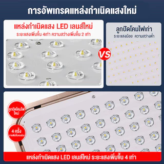 โคมไฟเพดาน ไฟโซล่าเซลล์ 950000W Solar Light สามสี โคมไฟโซล่าเซลล์ 1แถม1 สว่างอัตโนมัติเมื่อฟ้ามืด ชาร์จไฟอัตโนมั