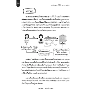 Law Note สรุปย่อกฎหมายวิธีพิจารณาความแพ่ง 1