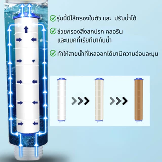 ฝักบัวอาบน้ำ แรงดันสูง มีใบพัดในตัว แถมฟรีไส้กรองสิ่งสกปรกที่มากับน้ำ สินค้าทนทานแข็งแรง
