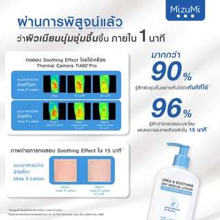 MizuMi Urea 9 Soothing Dry Rescue Lotion 250g โลชั่นบำรุงผิวเข้มเข้น ฟื้นผิวแห้งกร้าน ลอกเป็นขุย ขาดน้ำให้ชุ่มชื้น