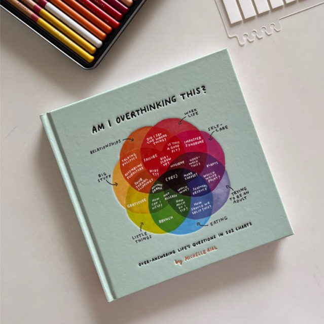 Am I overthinking this ? หนังสือกราฟระบบความคิดภาษาอังกฤษ