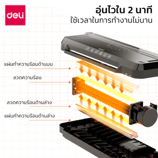 Deli เครื่องเคลือบเอกสาร 5in1 เครื่องเคลือบบัตร A4 A3 แถมฟรีที่ตัดกระดาษเครื่องตัดมุม Laminator
