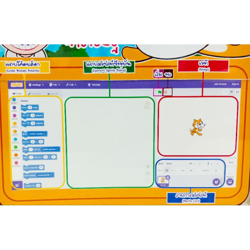 สื่อการสอนโปรแกรม scratch สื่อวิทยาการคำนวณ สื่อ3พับ