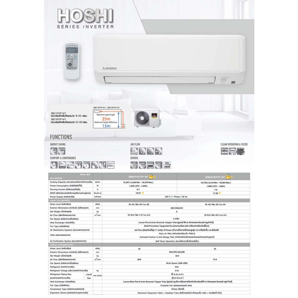 ติดฟรี แอร์บ้าน MITSUBISHI HEAVY DUTY รุ่น HOSHI SERIES รูปที่ 5