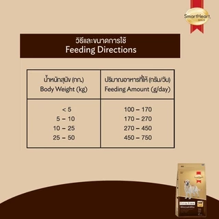 (โฉมใหม่!) สมาร์ทฮาร์ท โกลด์ ฟิตแอนด์เฟิร์ม อาหารสุนัขโต 20กก.