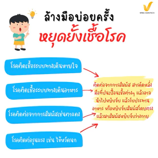 ชุดทำสบู่เหลวล้างมือ สูตรอ่อนโยน กลิ่นหอม ฟองนุ่ม ถนอมผิว ผสมได้ 5.41 ลิตร | ขจัดเชื้อโรค มือไม่แห้ง